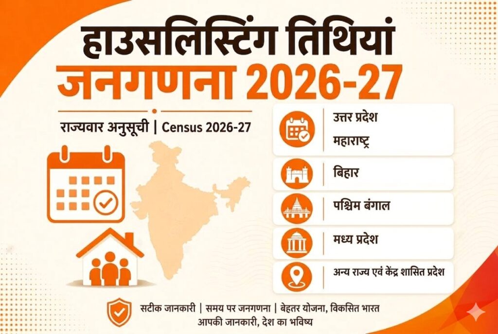 जनगणना 2026-27 राज्यों के अनुसार हाउसलिस्टिंग तिथियां।